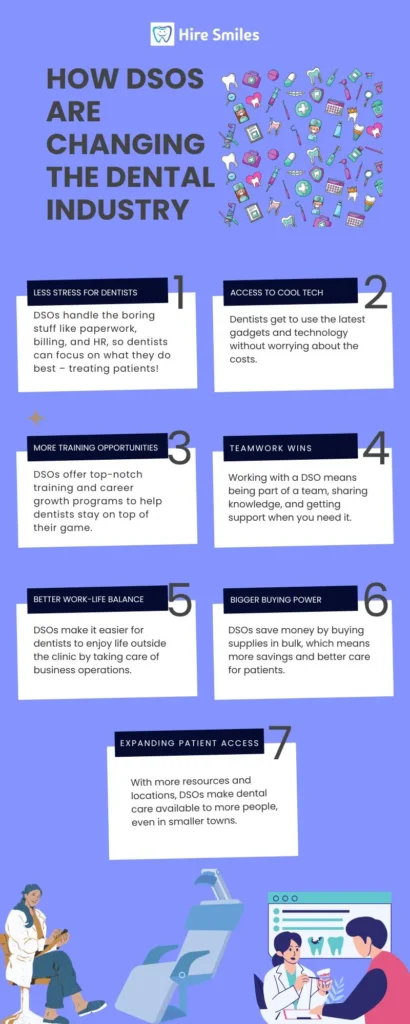 Infographic: DSOs transforming dental industry