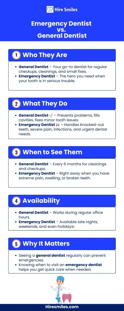 Emergency Dentist vs General Dentist