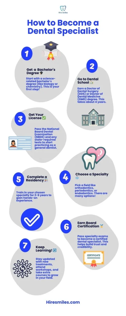 Become a Dental Specialist
