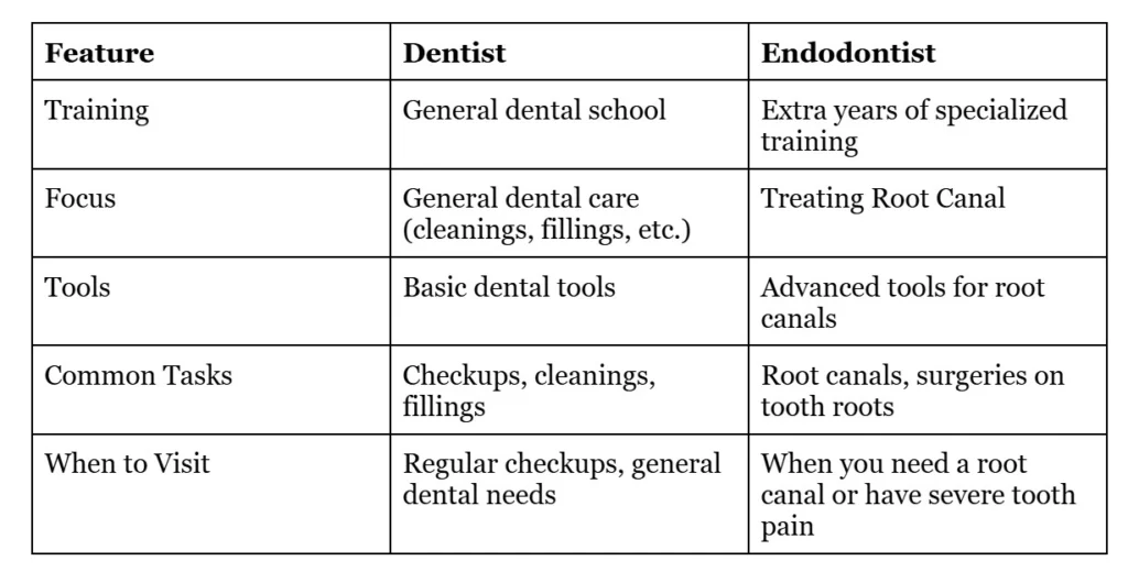 major differences between a dentist and an endodontist